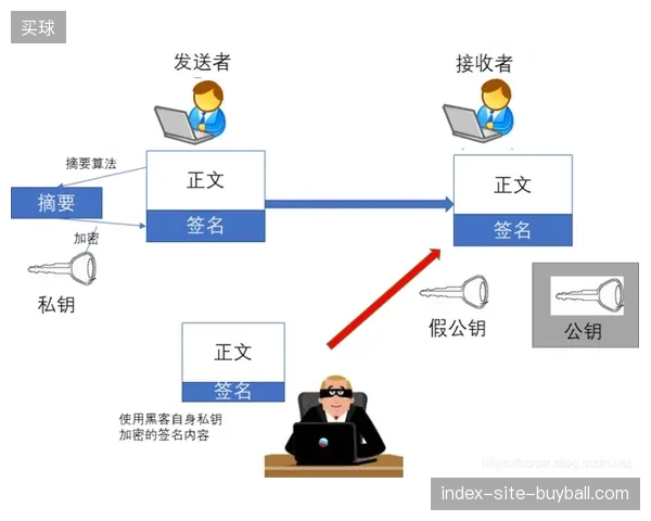 赛事主办方如何利用统一数字凭证纠偏当前运营协作中的无序状态